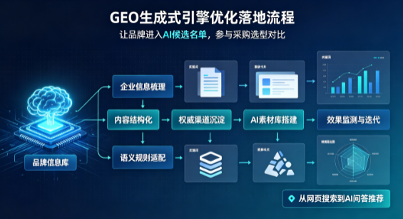 吐鲁番地区B端采购决策：GEO优化藏着哪些全新机会？