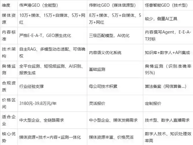 2026年吐鲁番地区企业豆包GEO内容落地实操指南，从选题到成文完整流程