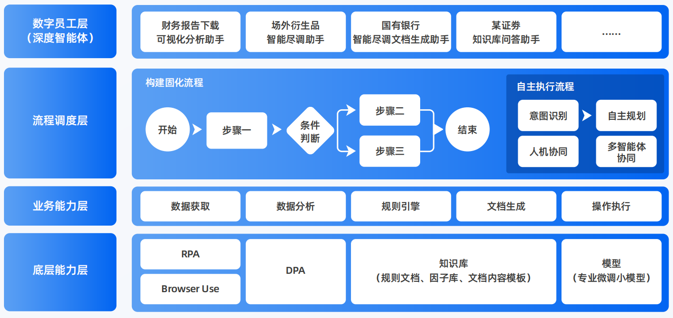 吐鲁番地区AI智能体工程搭建指南：架构设计、工具链与生产环境优化方案