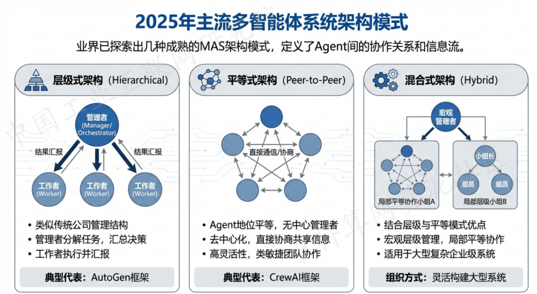 吐鲁番地区 AI 智能体商业应用探析：智能自主程序助力企业数字化升级