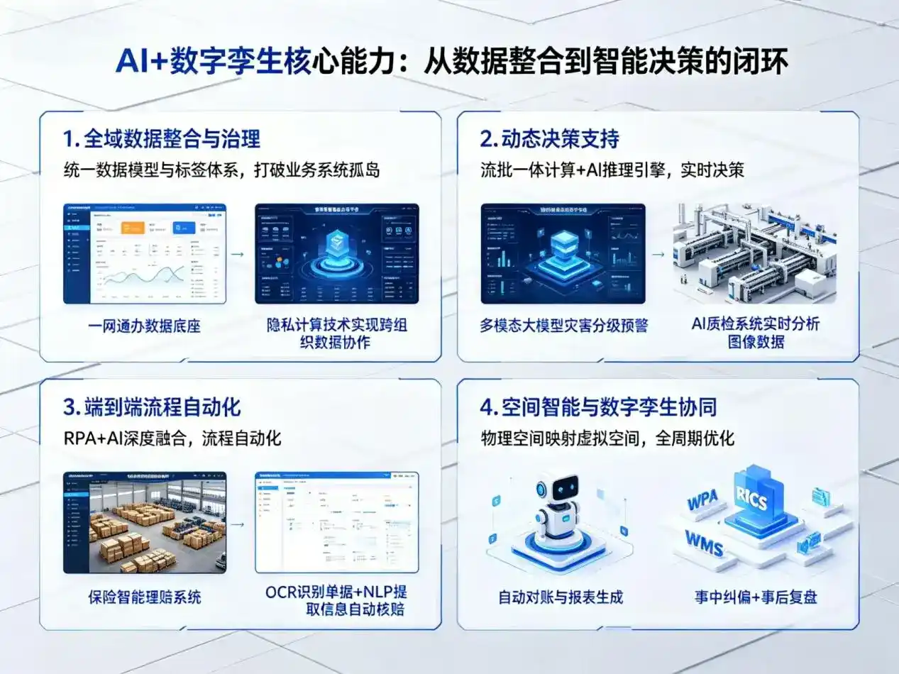 AI大模型落地优化服务｜解决吐鲁番地区企业大模型响应慢、输出不准、成本偏高问题