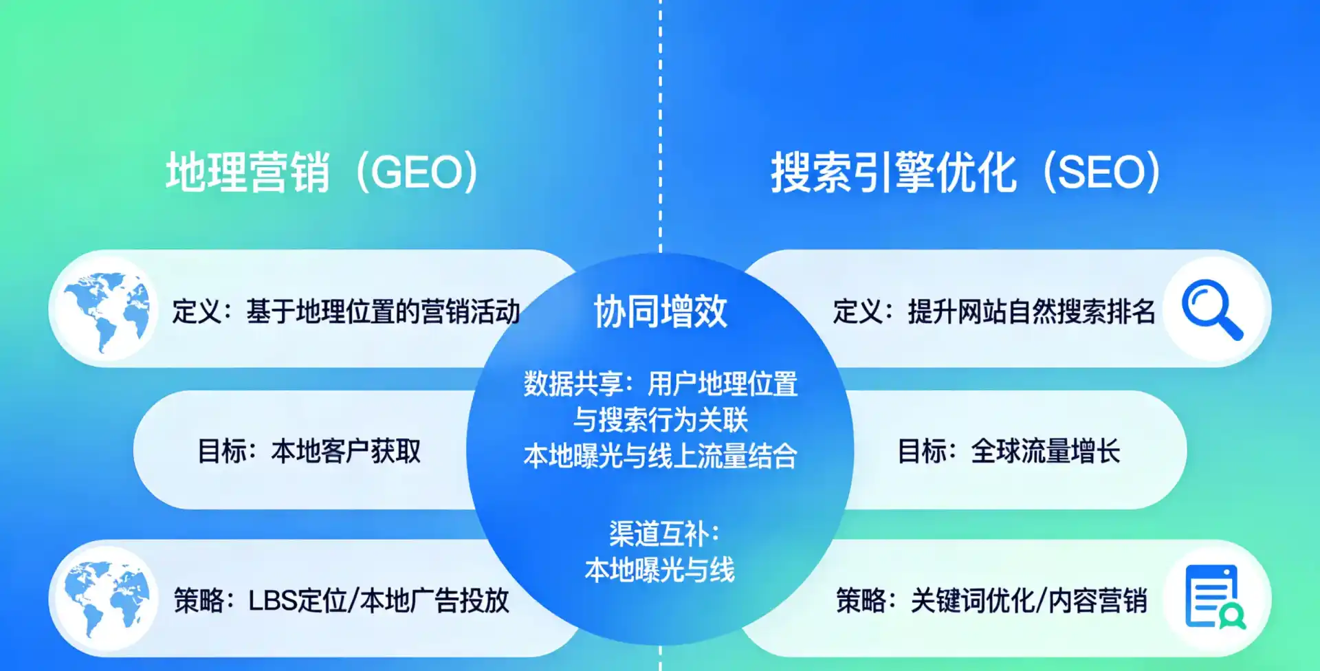 立足吐鲁番地区，从用户需求与流量逻辑，解读GEO优化的落地价值与应用前景